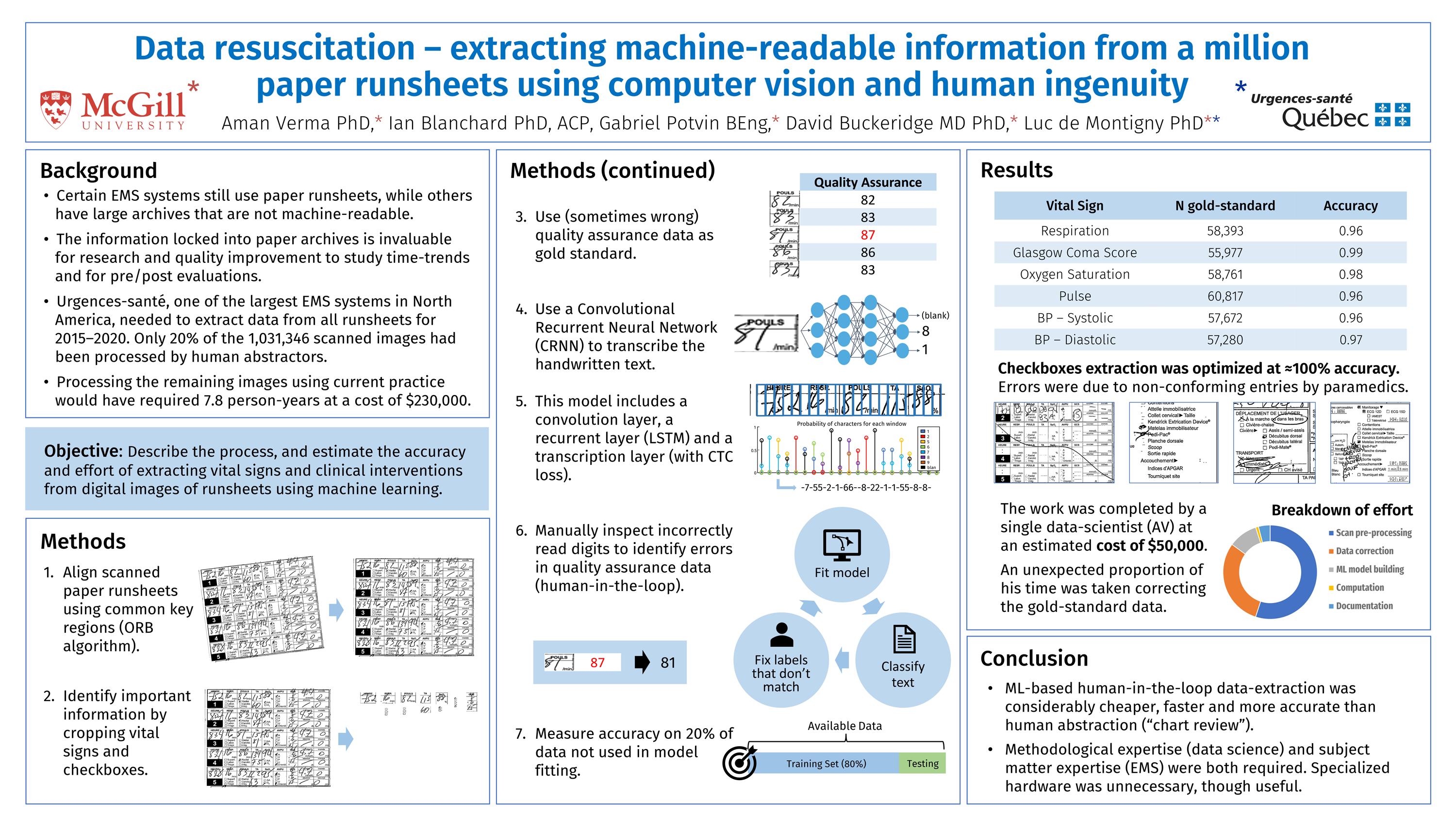 Data Resuscitation Extracting MachineReadable Information from a